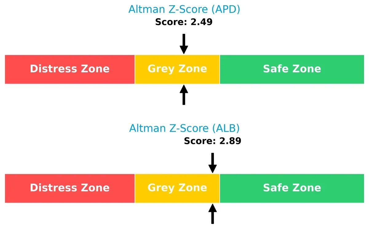 altman z score comparison