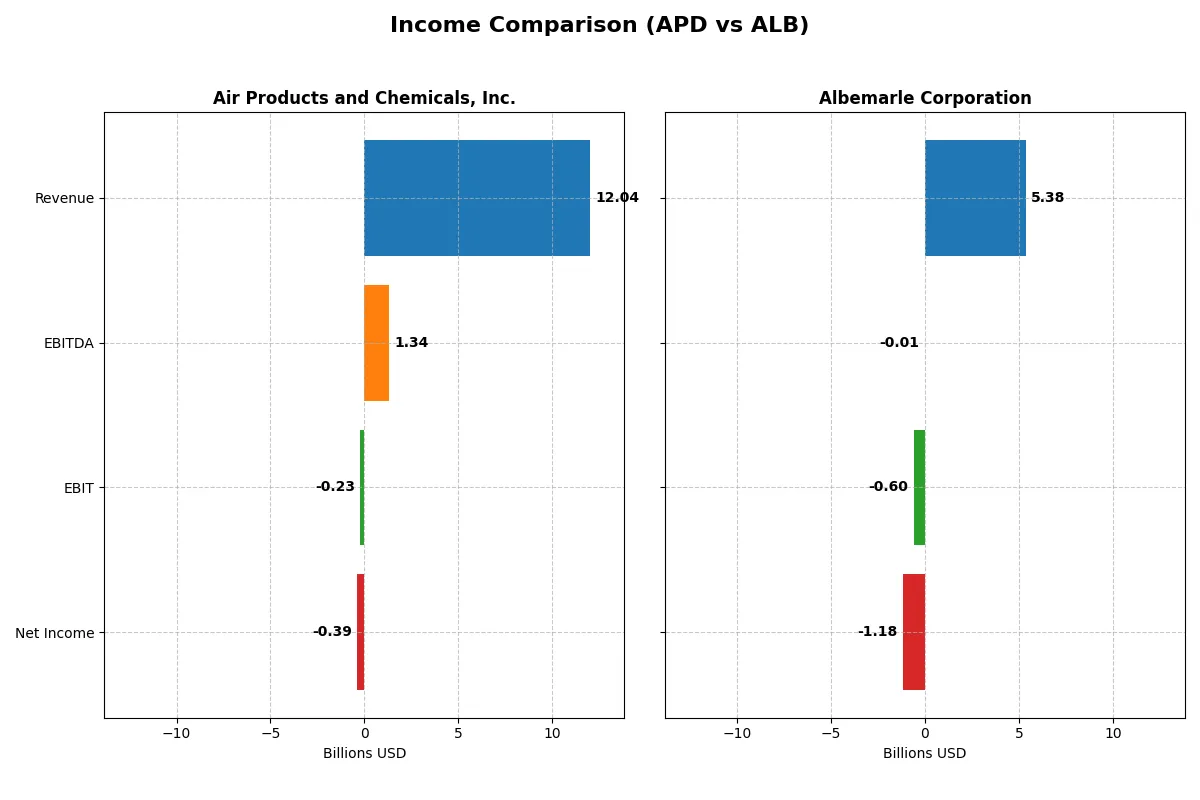 income comparison