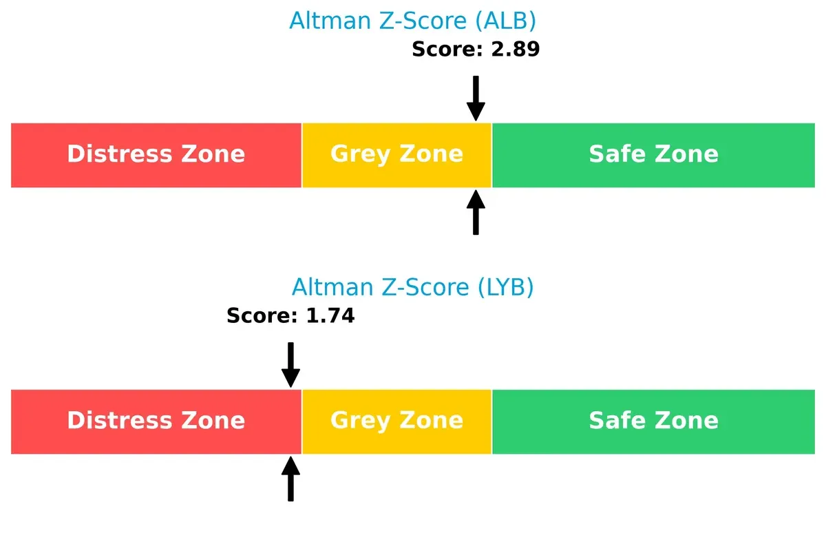 altman z score comparison