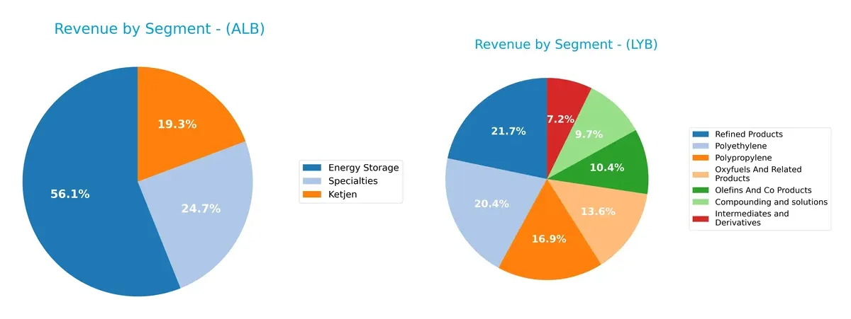 revenue by segment comparison