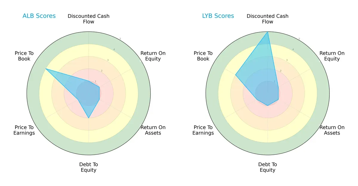 scores comparison
