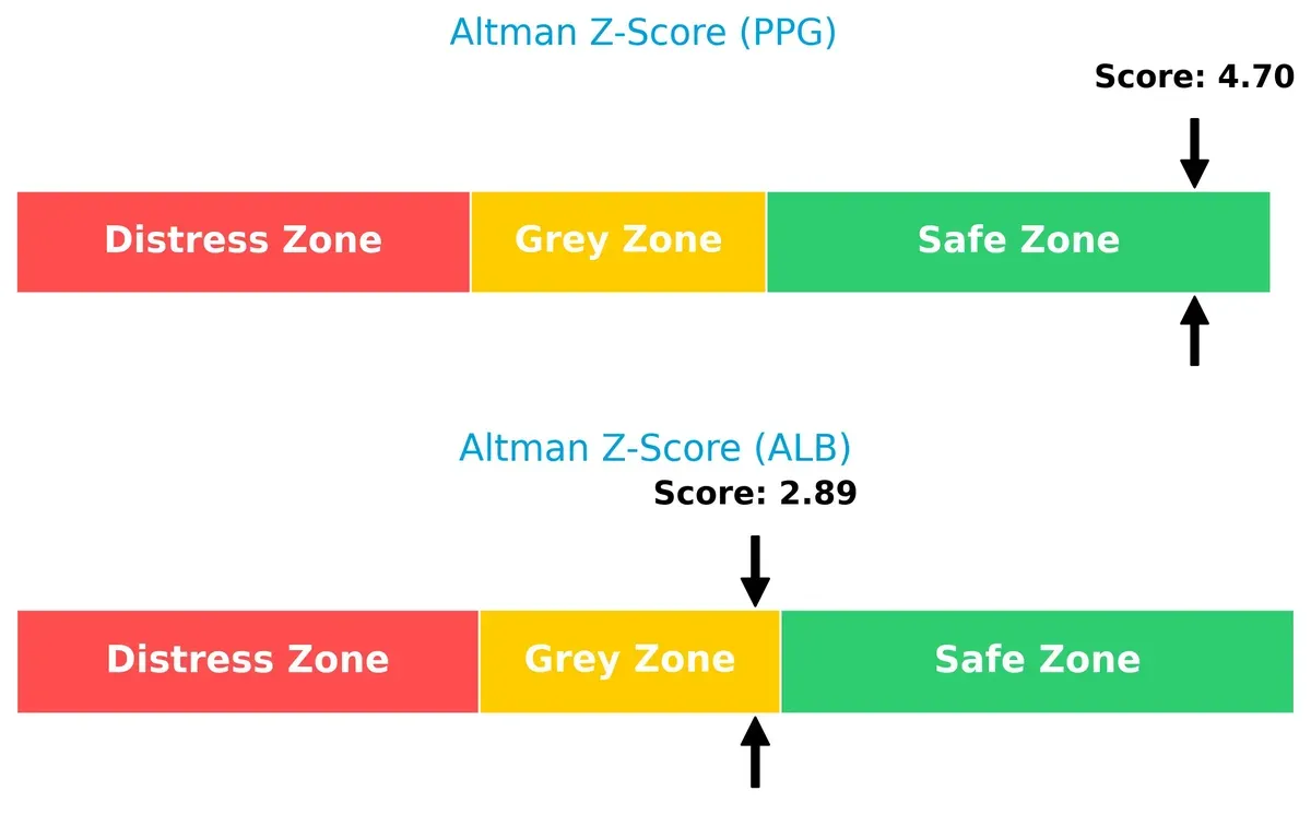 altman z score comparison