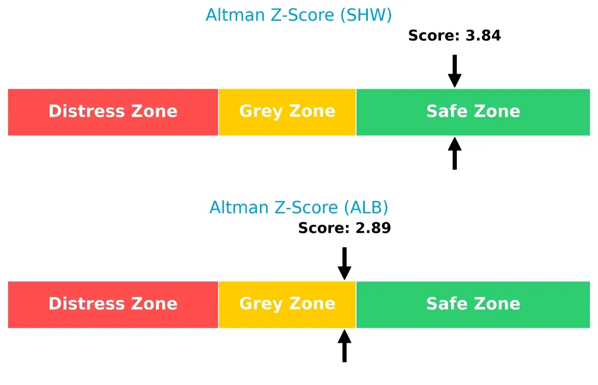 altman z score comparison