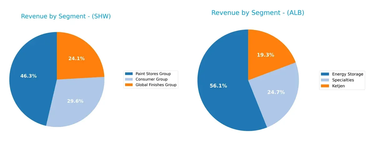 revenue by segment comparison