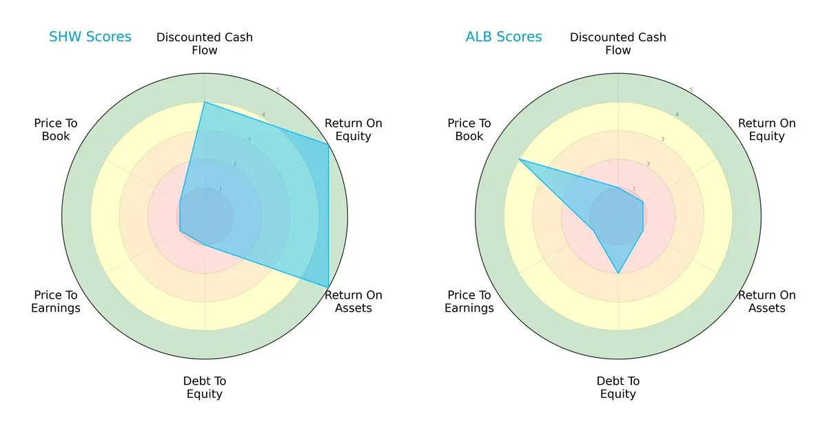 scores comparison