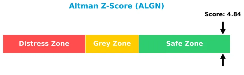 altman z score analysis