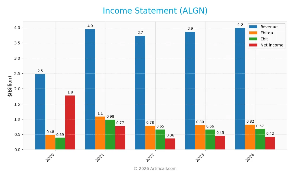 income statement