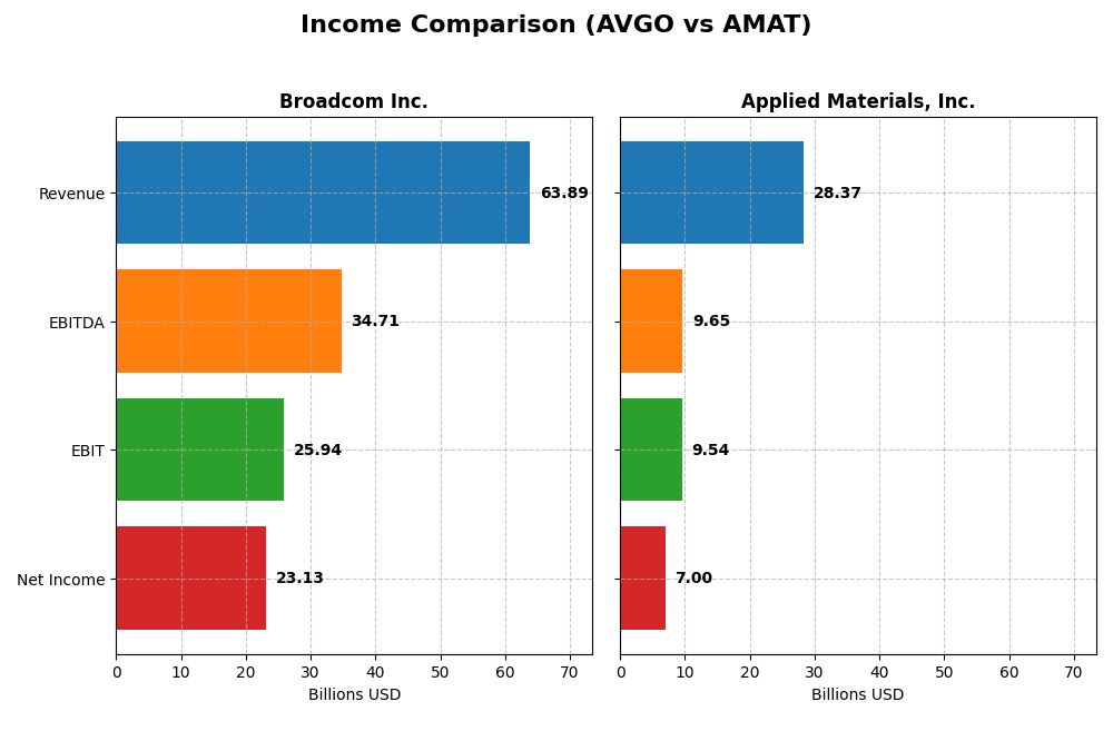 income comparison