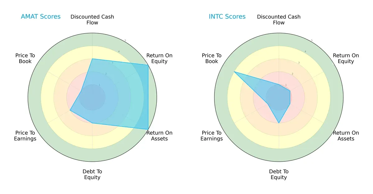 scores comparison