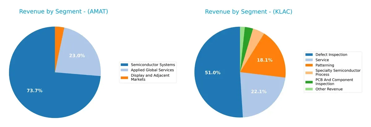 revenue by segment comparison
