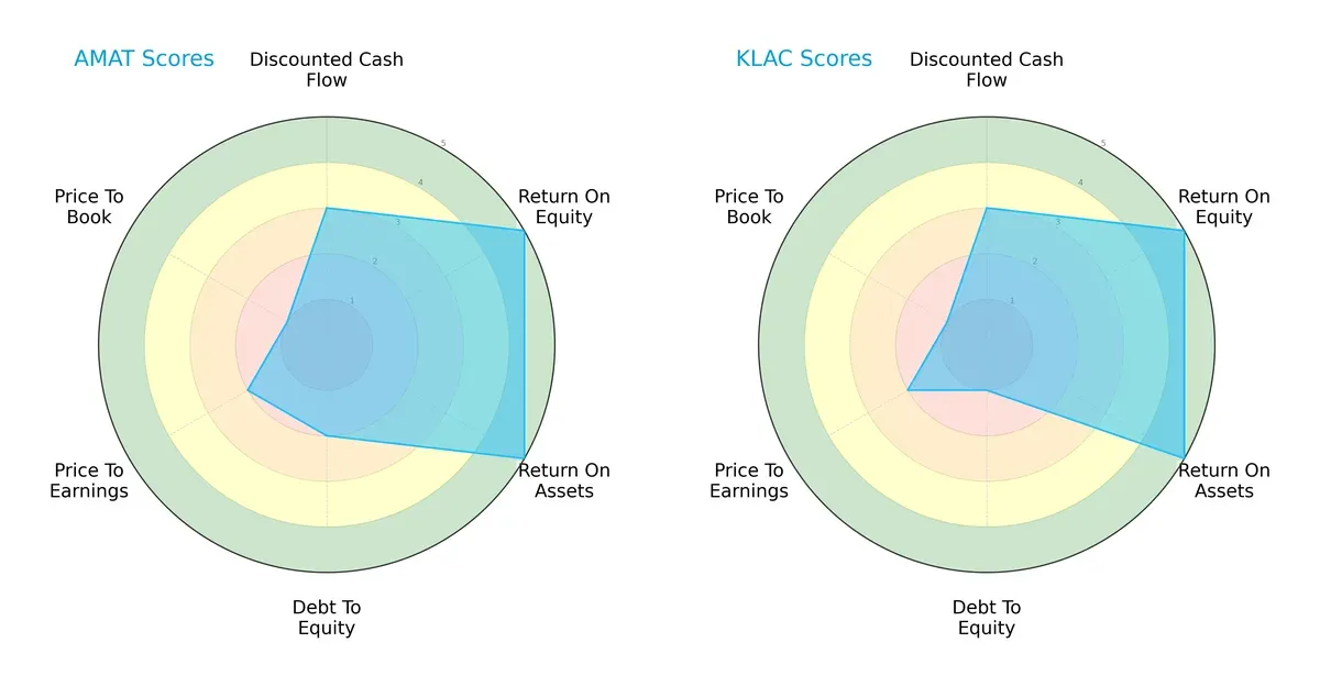 scores comparison