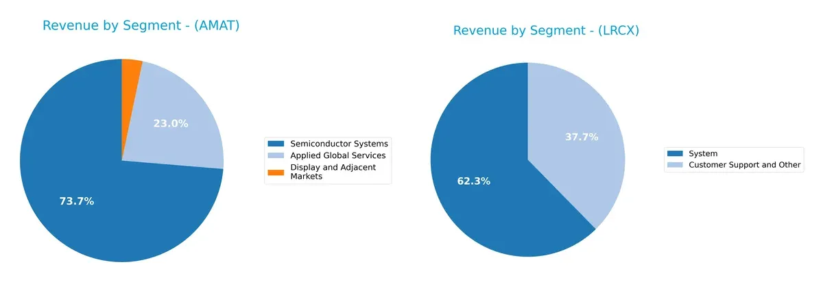 revenue by segment comparison