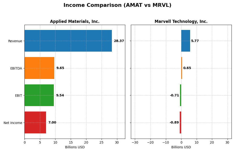 income comparison