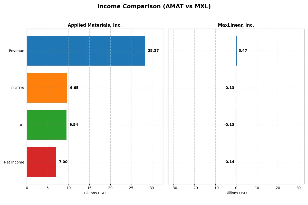 income comparison