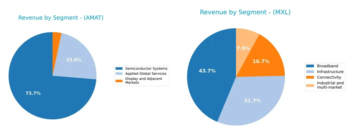 revenue by segment comparison
