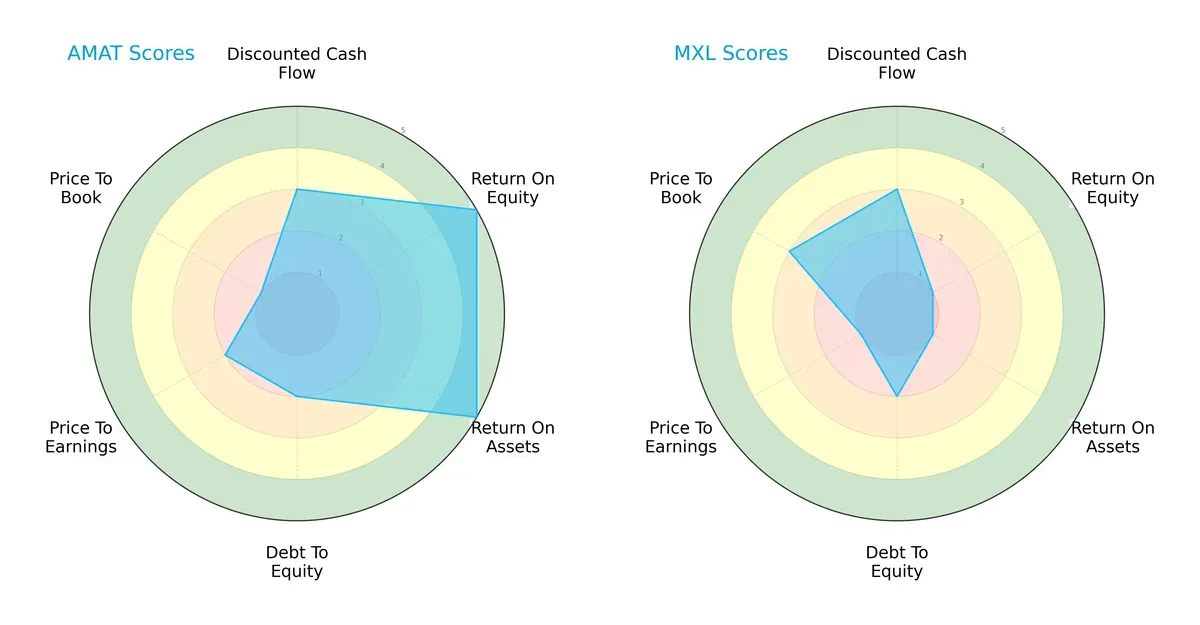 scores comparison