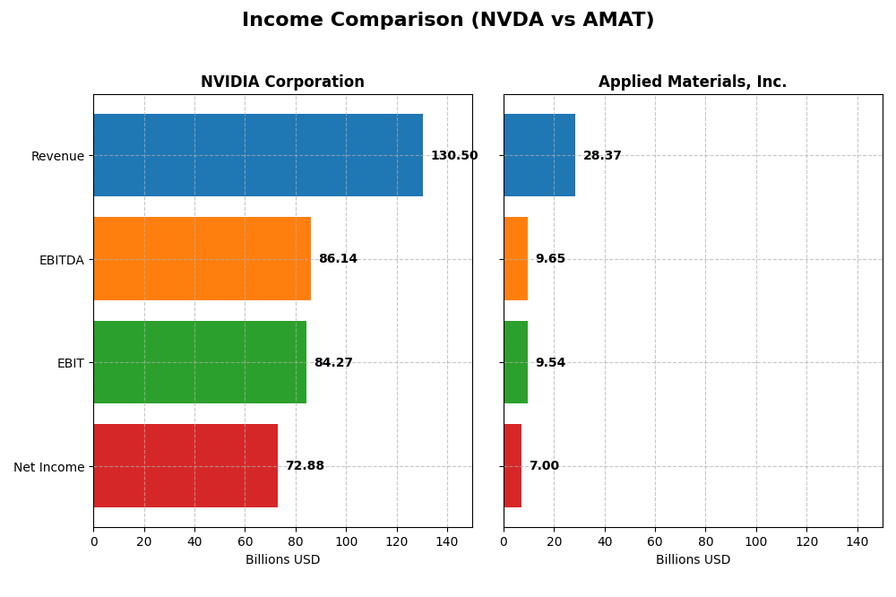 income comparison