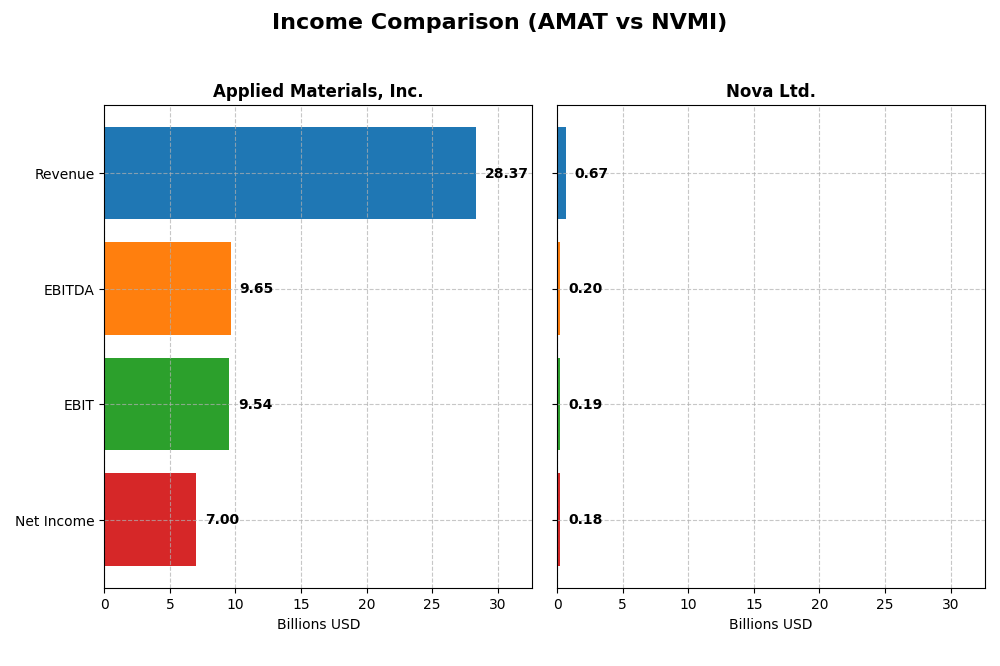 income comparison