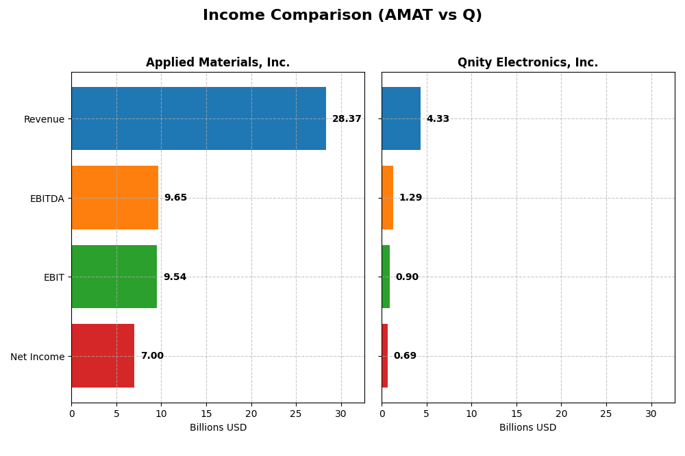 income comparison