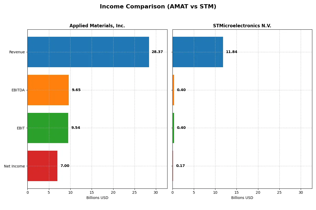 income comparison