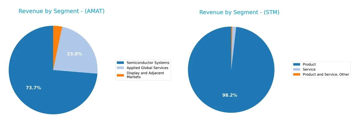 revenue by segment comparison