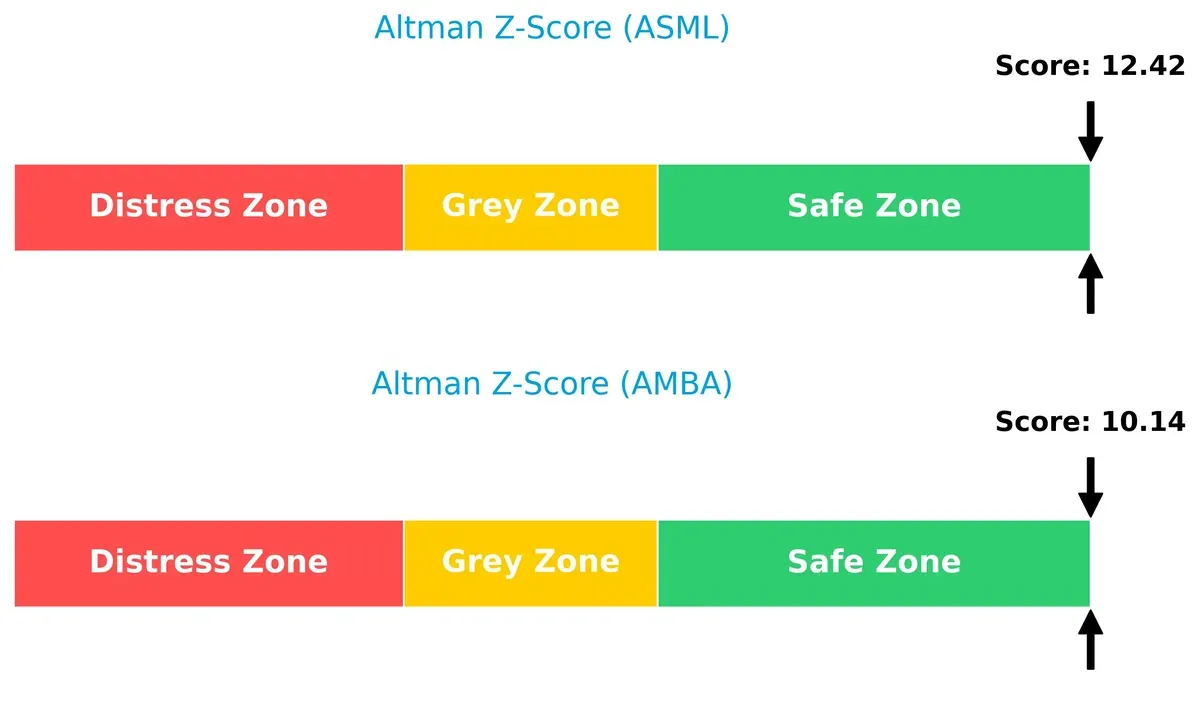 altman z score comparison