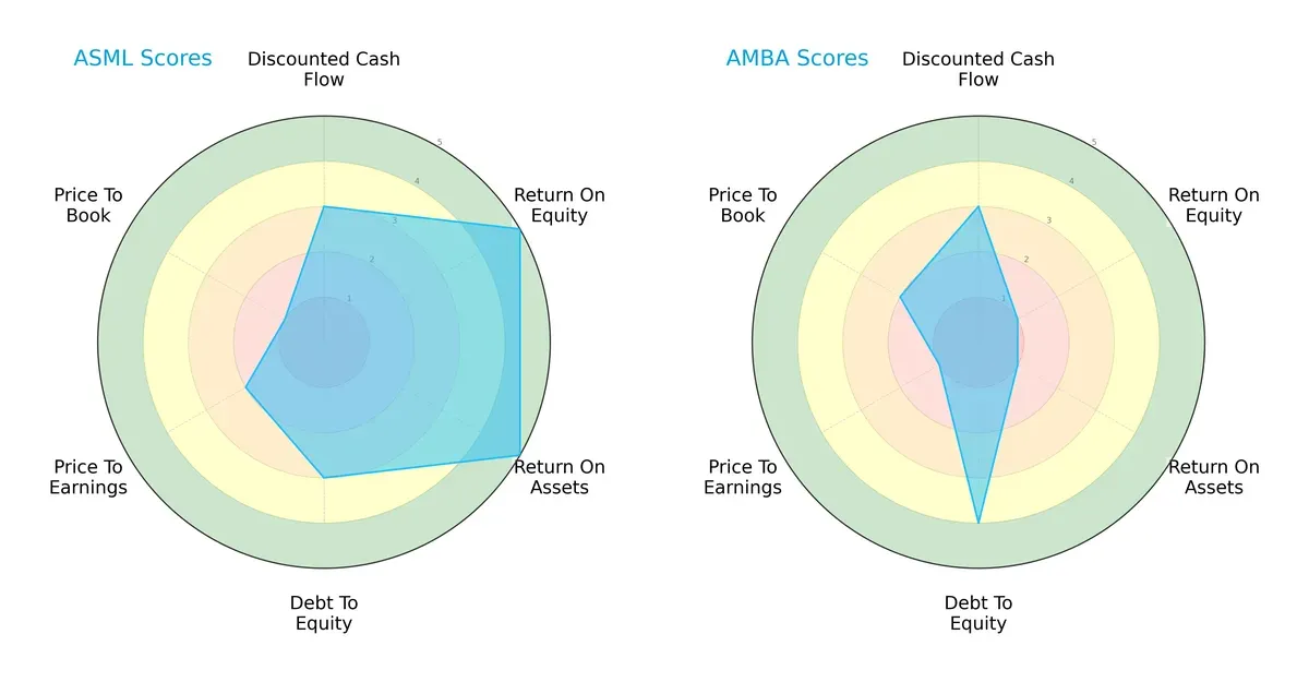 scores comparison