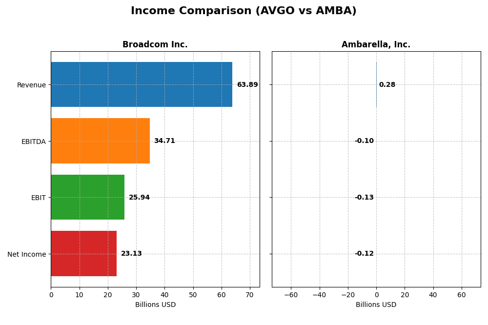 income comparison