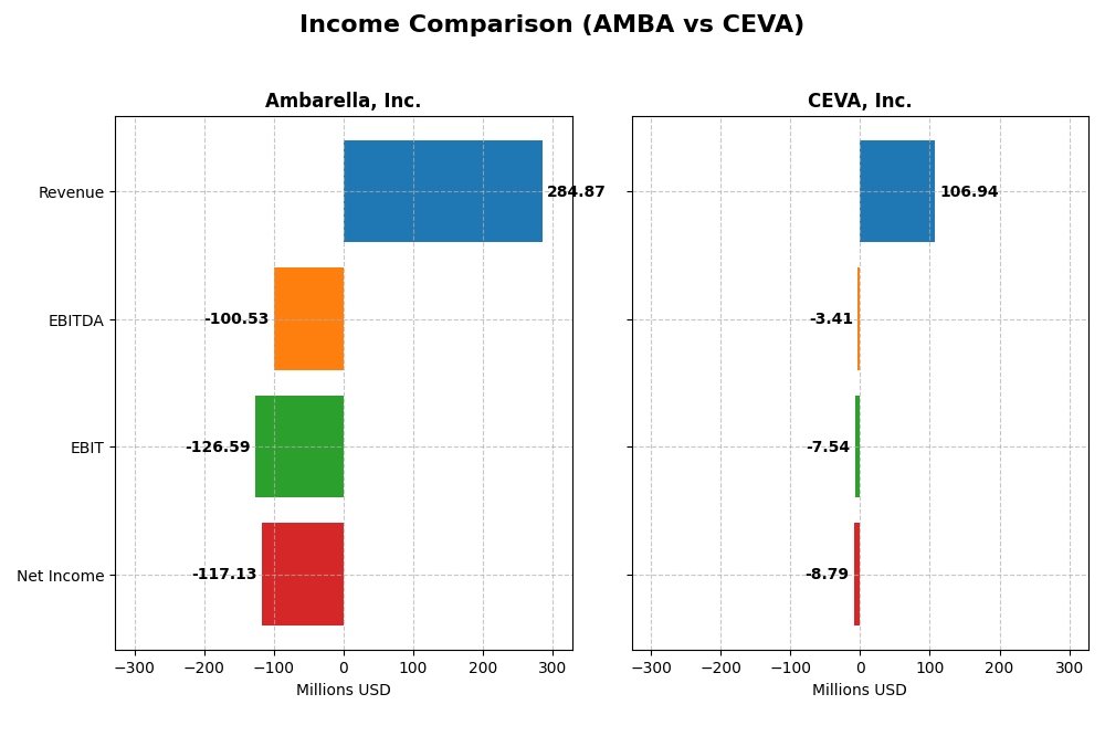 income comparison