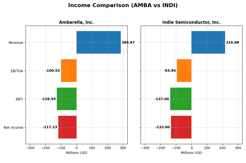 income comparison