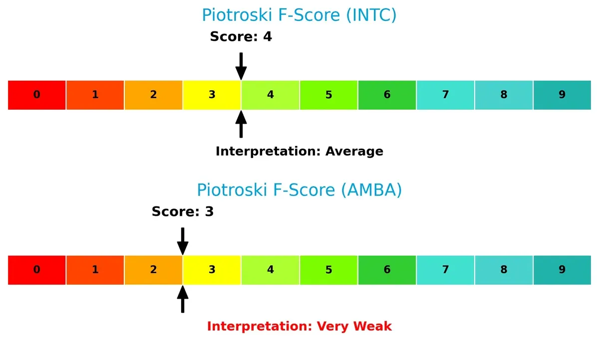 piotroski f score comparison