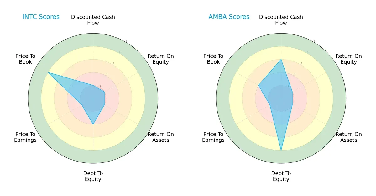 scores comparison
