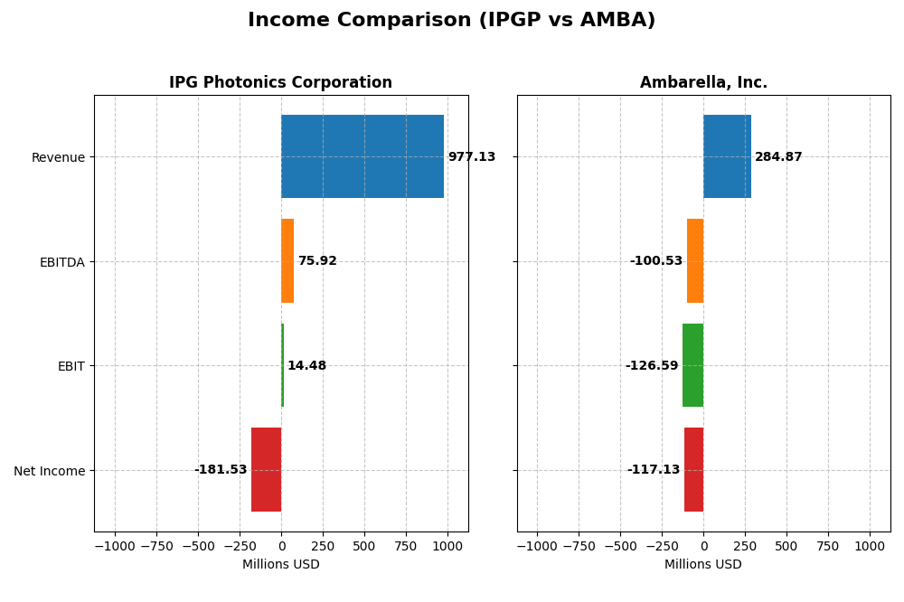 income comparison