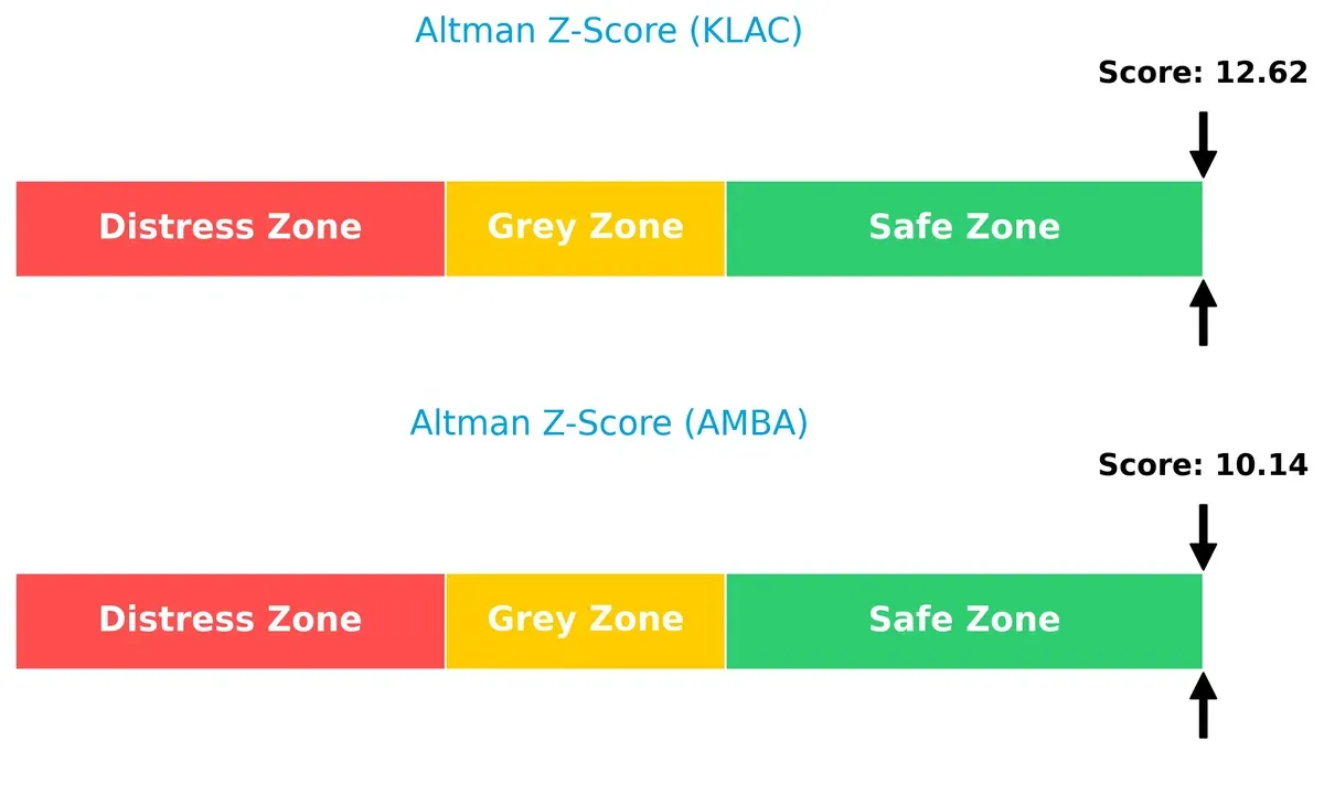 altman z score comparison