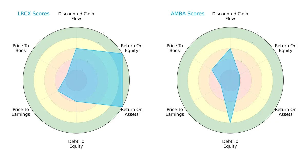 scores comparison