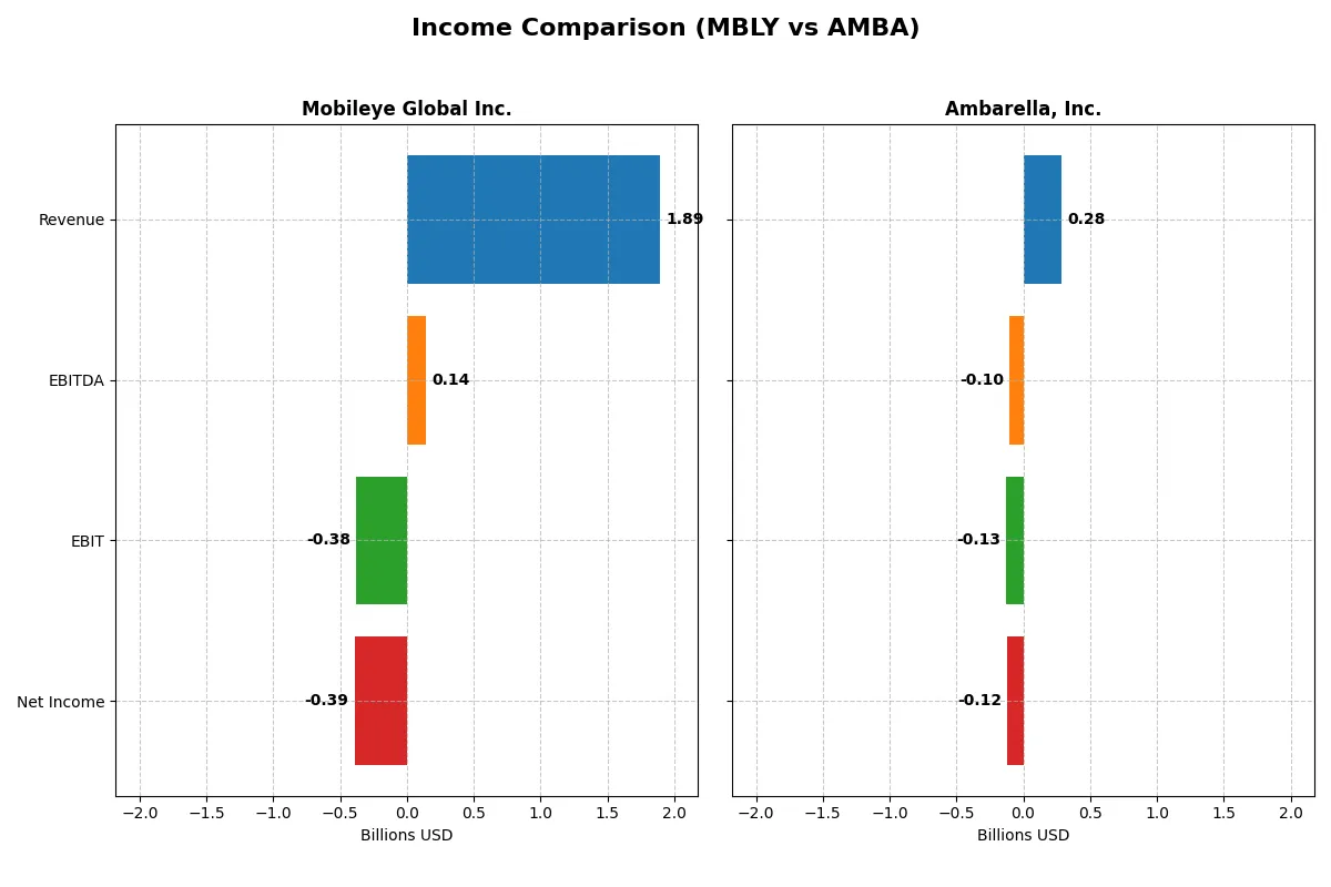 income comparison