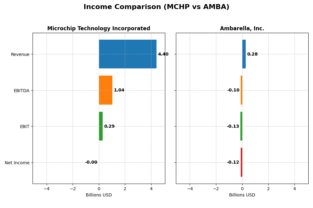 income comparison