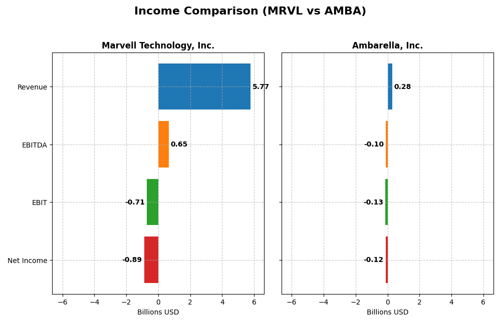 income comparison