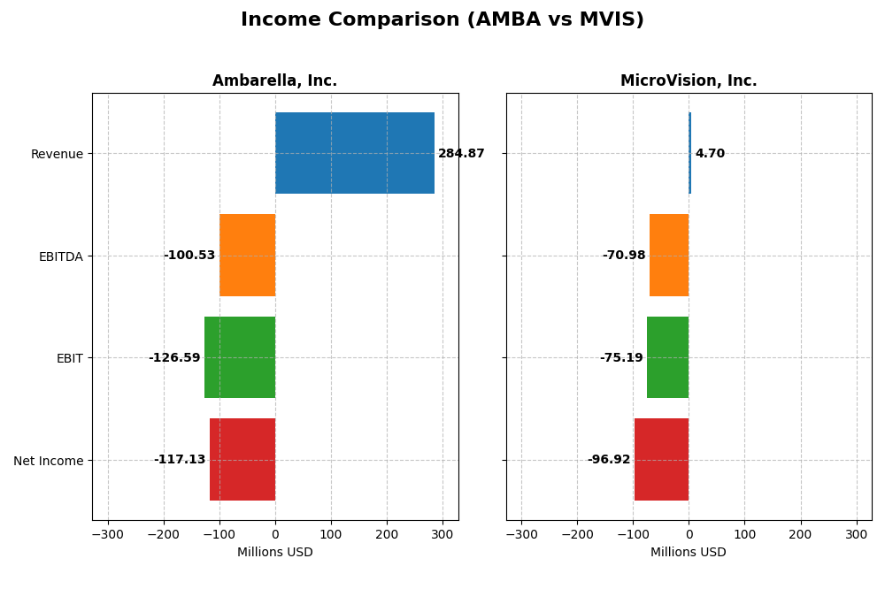 income comparison