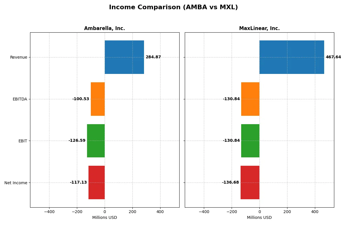 income comparison