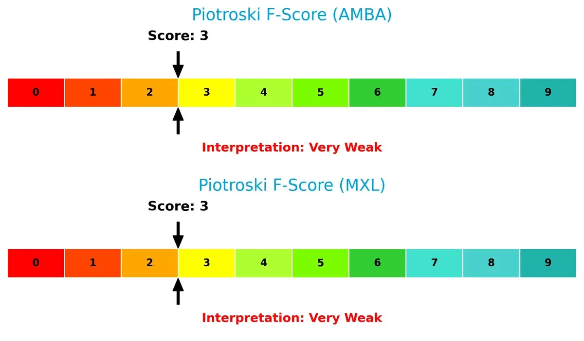 piotroski f score comparison