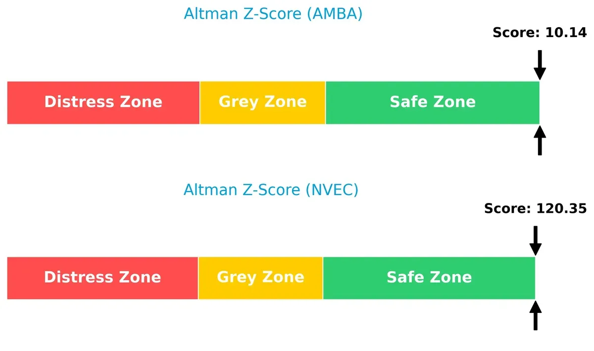 altman z score comparison
