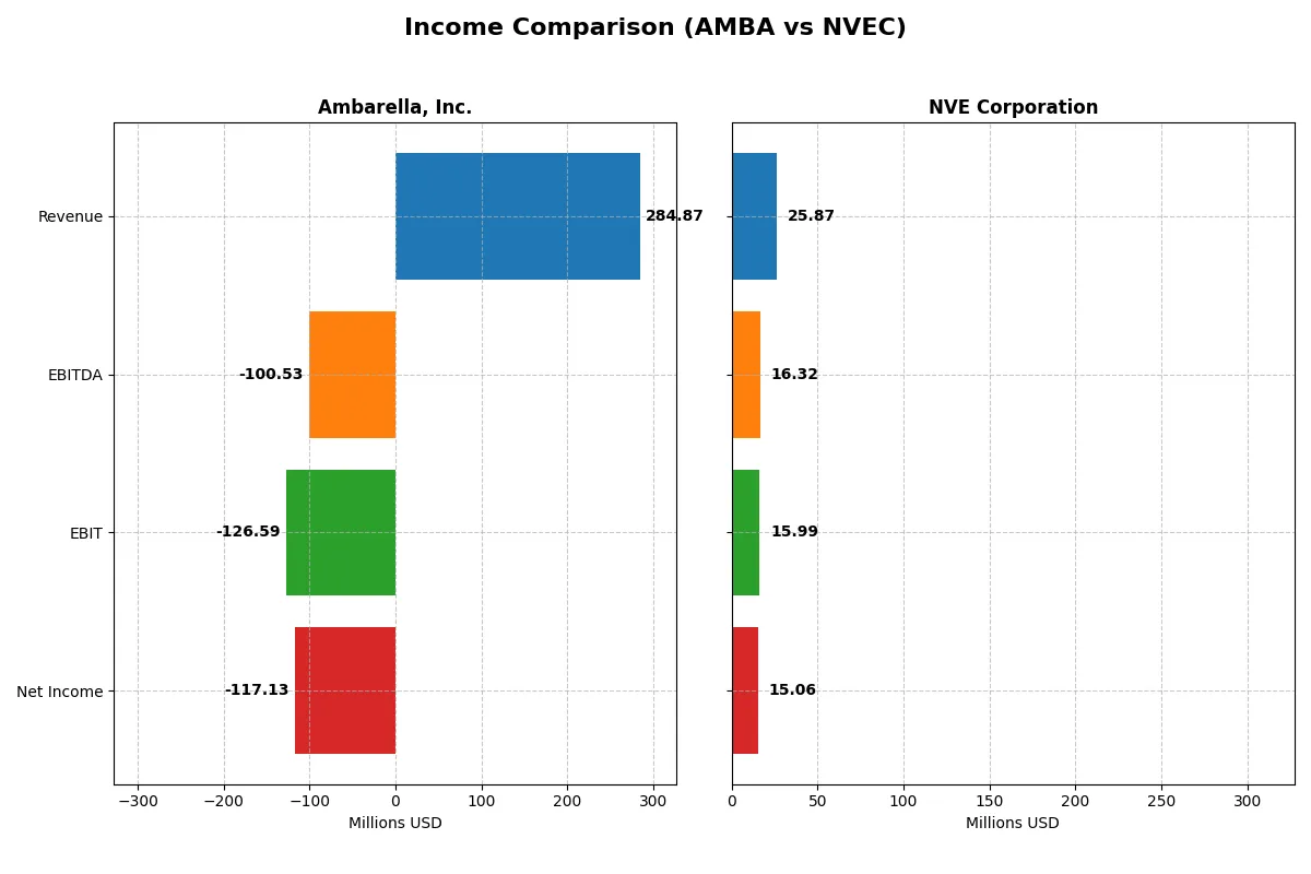 income comparison