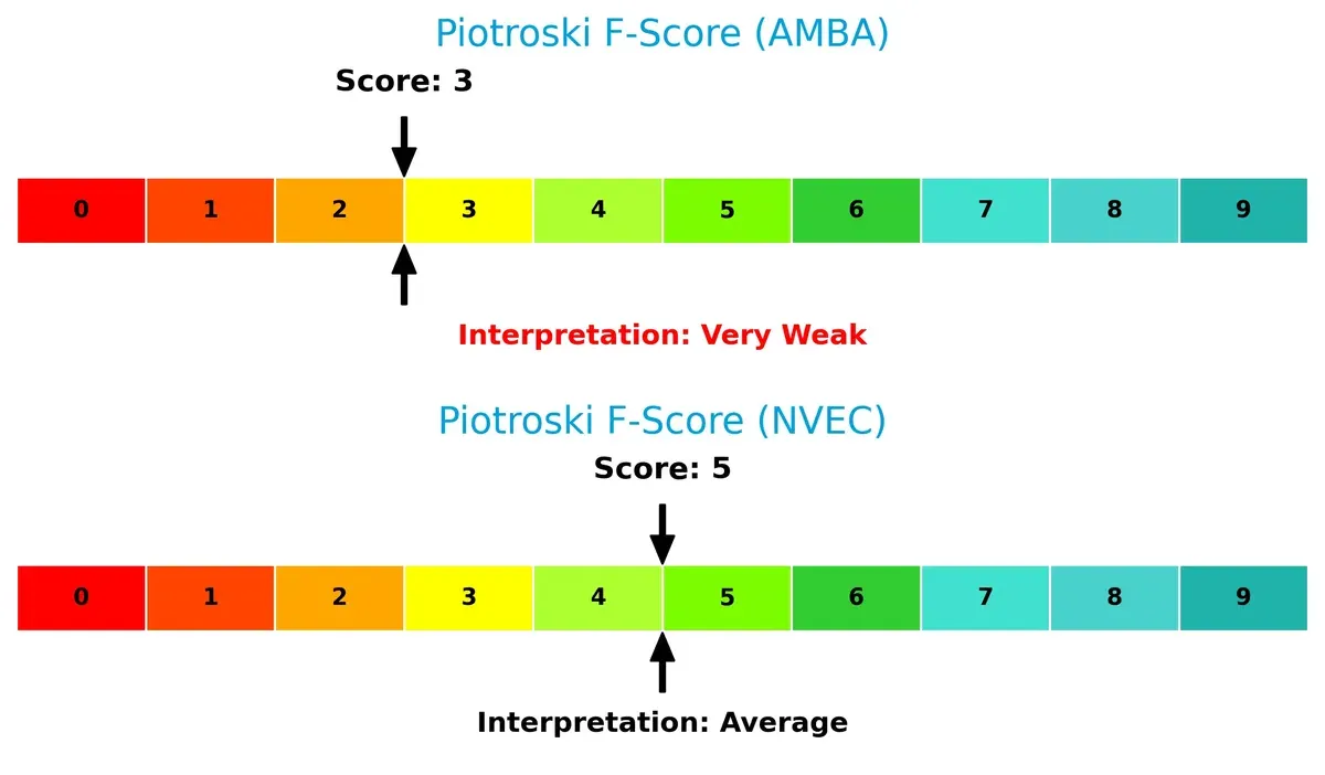 piotroski f score comparison