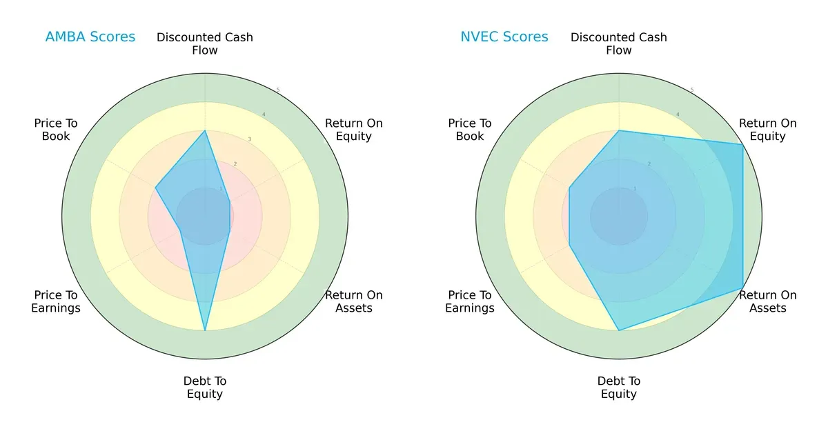scores comparison