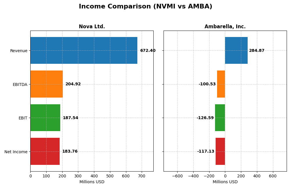 income comparison