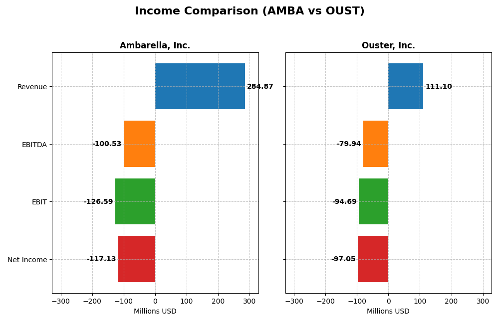income comparison