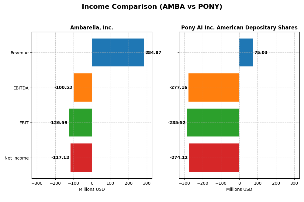 income comparison