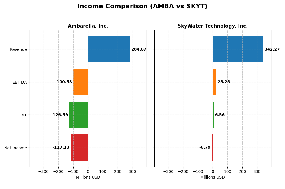 income comparison