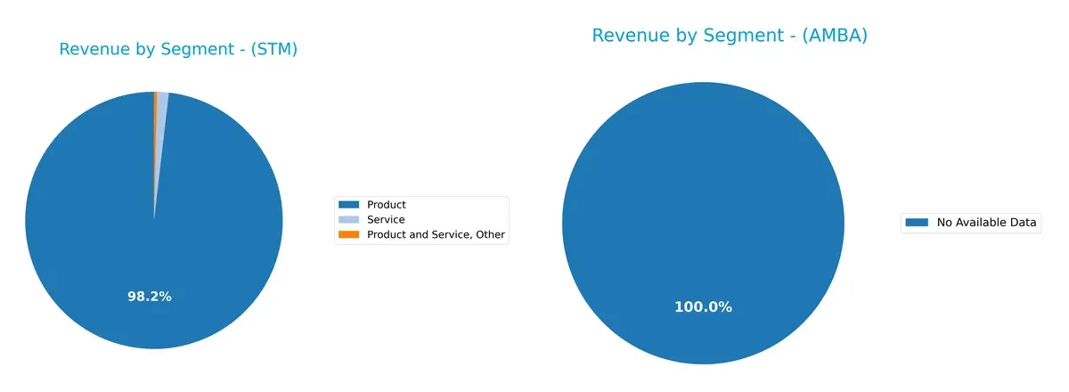 revenue by segment comparison